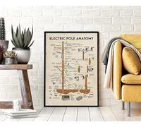 Curteny Targa in metallo vintage in latta decorativa con palo elettrico anatomia verticale poster o tela, arte da parete della conoscenza del guardalinee, decorazione da parete con pali di