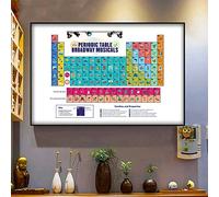 Curteny Targa in metallo vintage The Periodic Table of Broadway Musicals Poster Targa in metallo vintage per bar Music Club Man Cave Room Decorazione da parete 30,5 x 40,6 cm