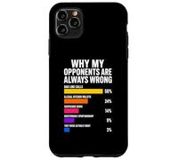 Custodia per iPhone 11 Pro Max Perché i miei avversari hanno sempre sbagliato Pickleball