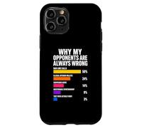 Custodia per iPhone 11 Pro Perché i miei avversari hanno sempre sbagliato Pickleball