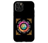 Custodia per iPhone 11 Pro Ruota dell'anno Occulto Wicca Annual Circle Eight Sabbat