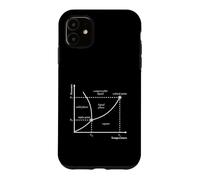 Custodia per iPhone 11 Punto Triplo Diagramma di Fase Nerd Termodinamica