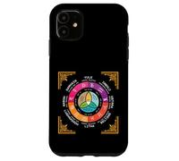 Custodia per iPhone 11 Ruota dell'anno Occulto Wicca Annual Circle Eight Sabbat