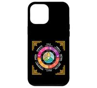 Custodia per iPhone 12 Pro Max Ruota dell'anno Occulto Wicca Annual Circle Eight Sabbat