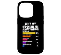 Custodia per iPhone 14 Pro Perché i miei avversari hanno sempre sbagliato Pickleball