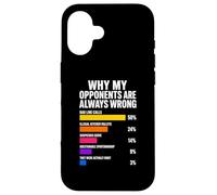 Custodia per iPhone 16 Perché i miei avversari hanno sempre sbagliato Pickleball