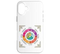 Custodia per iPhone 16 Plus Festival Occulto Wicca Otto Sabbat della Ruota Dell'anno