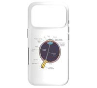Custodia per iPhone 17 Pro Camicia anatomia dell'occhio umano Anatomia dell'occhio umano
