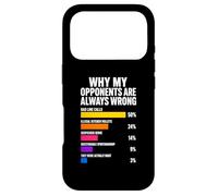 Custodia per iPhone 17 Pro Perché i miei avversari hanno sempre sbagliato Pickleball