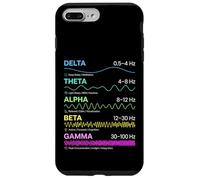 Custodia per iPhone 7 Plus/8 Plus Onde cerebrali Modelli di frequenza Grafico scientifico degli stati mentali