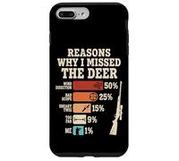 Custodia per iPhone 7 Plus/8 Plus Reasons Why I Missed The Deer Stagione Di Caccia