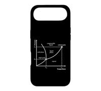 Custodia per iPhone Air Punto Triplo Diagramma di Fase Nerd Termodinamica