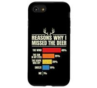 Custodia per iPhone SE (2020) / 7/8 Reasons Why I Missed The Deer Stagione Di Caccia