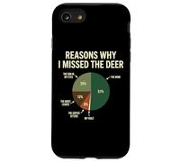Custodia per iPhone SE (2020) / 7/8 Reasons Why I Missed The Deer Stagione Di Caccia