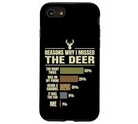 Custodia per iPhone SE (2020) / 7/8 Reasons Why I Missed The Deer Stagione Di Caccia