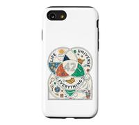 Custodia per iPhone SE (2020) / 7/8 Vintage Venn Diagramma Vita L'universo e tutto - 42