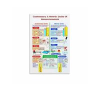 Customary Metric Poster Units of Length Weight Volume for Math Class