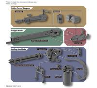 CUSTOMIZE WEAPONS GATLING UNIT MODEL KIT BANDAI MODEL KIT