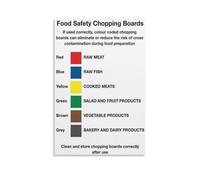 Cutting Board Color Chart Educational Poster Kitchen Decor Wall Art for Home Food Safety Guide Living Room Bedroom Study(Unframed,16x24inch(40x60cm))