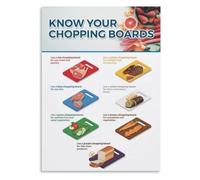 Cutting Board Poster Color Chart Canvas Wall-Art Kitchen Decor | Red raw meat green produce white dairy yellow poultry blue seafood (Framed,08x12inch(20x30cm))