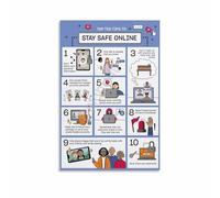 Cyber Security Quick Reference Guide: IT Security Wall Art For Office And Home Office(Framed,12x18inch(30x45cm))