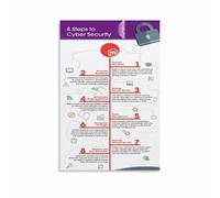 Cyber Security Quick Reference Guide IT Wall Art for Office Network Admin Home Office Decor(Framed,08x12inch(20x30cm))