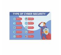 Cyber Security Quick Reference Guide IT Wall Art for Office Network Admin Home Office Decor(Unframed,12x18inch(30x45cm))