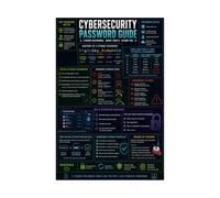Cybersecurity Awareness Poster Password Guide Online Safety Chart
