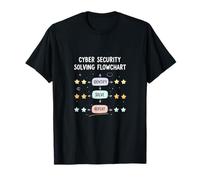Cybersecurity Risoluzione Diagramma Flusso Maglietta