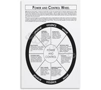 Cycle of Abuse vs Cycle of Respect Educational Chart for Healthy Relationships Counseling Office Therapy Room Decor(Unframed,08x12inch(20x30cm))