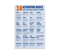 CZMDKEXM Accounting Basics Chart Metal Sign Principles of Finance Debit Credit Reference Guide for Office Classroom Study Decor 8 X 12 in