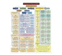 CZMDKEXM Arabic Calligraphy Art Poster: Key Rules of Tajweed for Proper Recitation - Decorative Canvas Painting for Islamic Decor, Bedroom, Office(Framed,16x24inch(40x60cm))