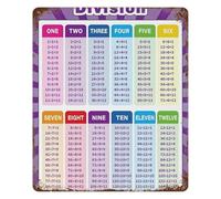 CZMDKEXM Classroom Decor Metal Tin Sign Division Math Educational Poster Vintage Style Rules Wall-Art 8 X 12 in