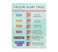 CZMDKEXM Clinical Reference Metal Sign Pressure Ulcer Stages Educational Poster for Nursing Students Healthcare Training Room 8 X 12 in