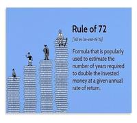 CZMDKEXM Compound Interest Calculator Rule of 72 Poster Investing Guide for Financial Study Room Decor(Unframed,12x18inch(30x45cm))
