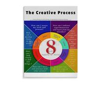 CZMDKEXM Creative Habits of Mind Metal Sign Artist Process Chart Educational Guide for Art Studio Classroom Makerspace 8 X 12 in