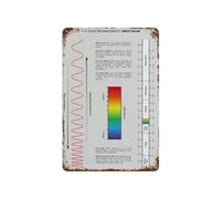 CZMDKEXM Electromagnetic Spectrum Physics Educational Metal Tin Sign Vintage Style Science Classroom Poster Wall-Art Chart 8 X 12 in