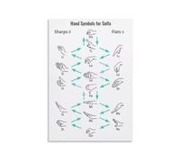CZMDKEXM Elementary Music Poster Solfa Hand Signs Decor | Clear illustrations of each hand position from low do to high do(Framed,08X12inch(20X30cm))