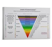 CZMDKEXM Emotional Frequency Chart Vibrational Scale Mind Map Art Color Spectrum Psychology Poster Inspirational Canvas Wall Decor for Home Office Space (8 X 12 in)