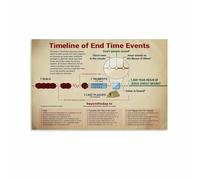 CZMDKEXM End Times Bible Prophecy Poster - Revelation Timeline Chart Canvas Wall-Art for Bible Study Room(Unframed,12x18inch(30x45cm))