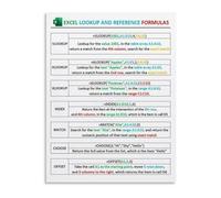 CZMDKEXM Excel Lookup Formulas Cheat Sheet VLOOKUP XLOOKUP Reference Educational Canvas Poster Wall-Art for Home Office and Study Room Decor(Framed,12x18inch(30x45cm))
