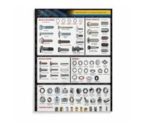 CZMDKEXM Fastener Types and Size Chart Metal Wall-Art Screw Nut Bolt Identification Mechanical Reference for Workshop Office (8 X 12 in)