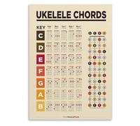 CZMDKEXM First Ukulele Chords Guide Metal Tin Sign Beginner Chord Chart With Easy Diagrams Music Education Reference For Practice Room Wall-Art 8 X 12 in