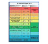 CZMDKEXM Health Education Poster Monitoring Chart with Range Index Guide Canvas Print Wall-Art for Home Living Room Office Decor(Framed,16x24inch(40x60cm))