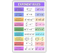 CZMDKEXM High School Algebra Metal Sign Exponent Rules Math Chart Educational Classroom Decor for Teachers and Homeschool Learning 8 X 12 in