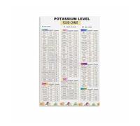 CZMDKEXM Kidney Friendly Diet Guide Metal Sign High Low Potassium Foods Chart Dietary Reference for Hypertension Kitchen Decor 8 X 12 in