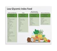 CZMDKEXM Low Glycemic Food List Poster Healthy Eating Reference Chart Blood Sugar Support Nutrition Education Wall-Art(Framed,16x24inch(40x60cm))