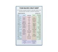 CZMDKEXM Macronutrients Chart Metal Sign Macro Counting Reference Protein Fat Carbs Nutrition Facts Fitness Kitchen Office Decor 8 X 12 in