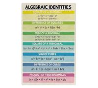 CZMDKEXM Math Formula Guide Metal Signs 12x8 Inch | Funny algebraic identities chart on sturdy metal. Educational decor for students teachers