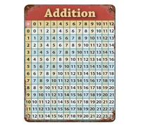 CZMDKEXM Math Poster Metal Tin Sign Addition Table Vintage Educational Number Chart Classroom Wall Decor for Learning Center Office 8 X 12 inch